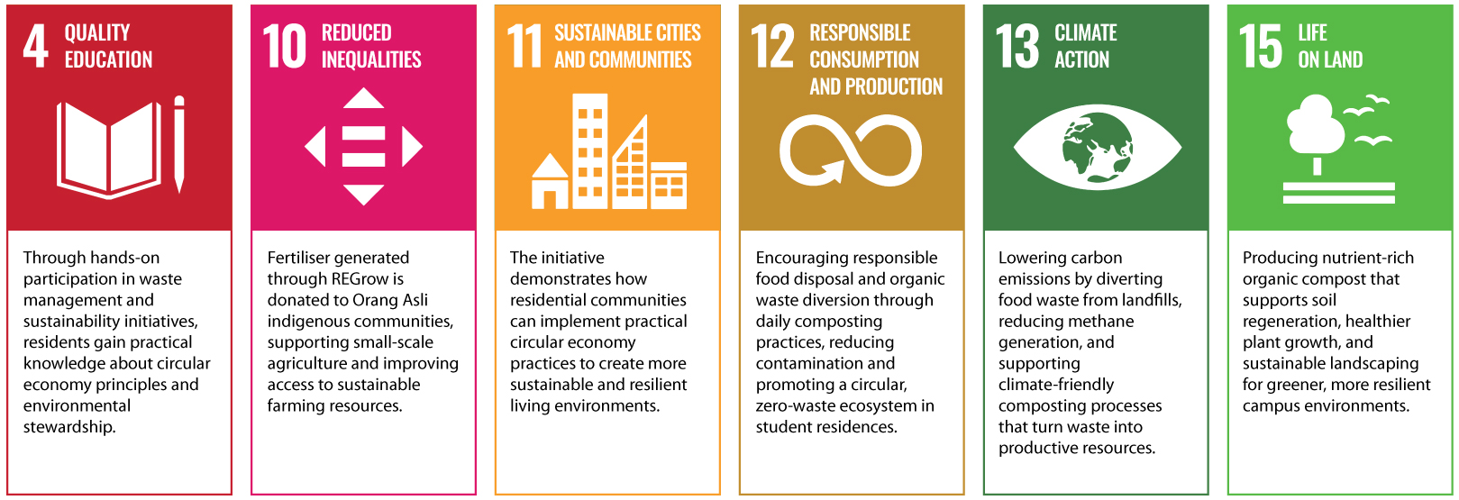 REGrow SDG alignment