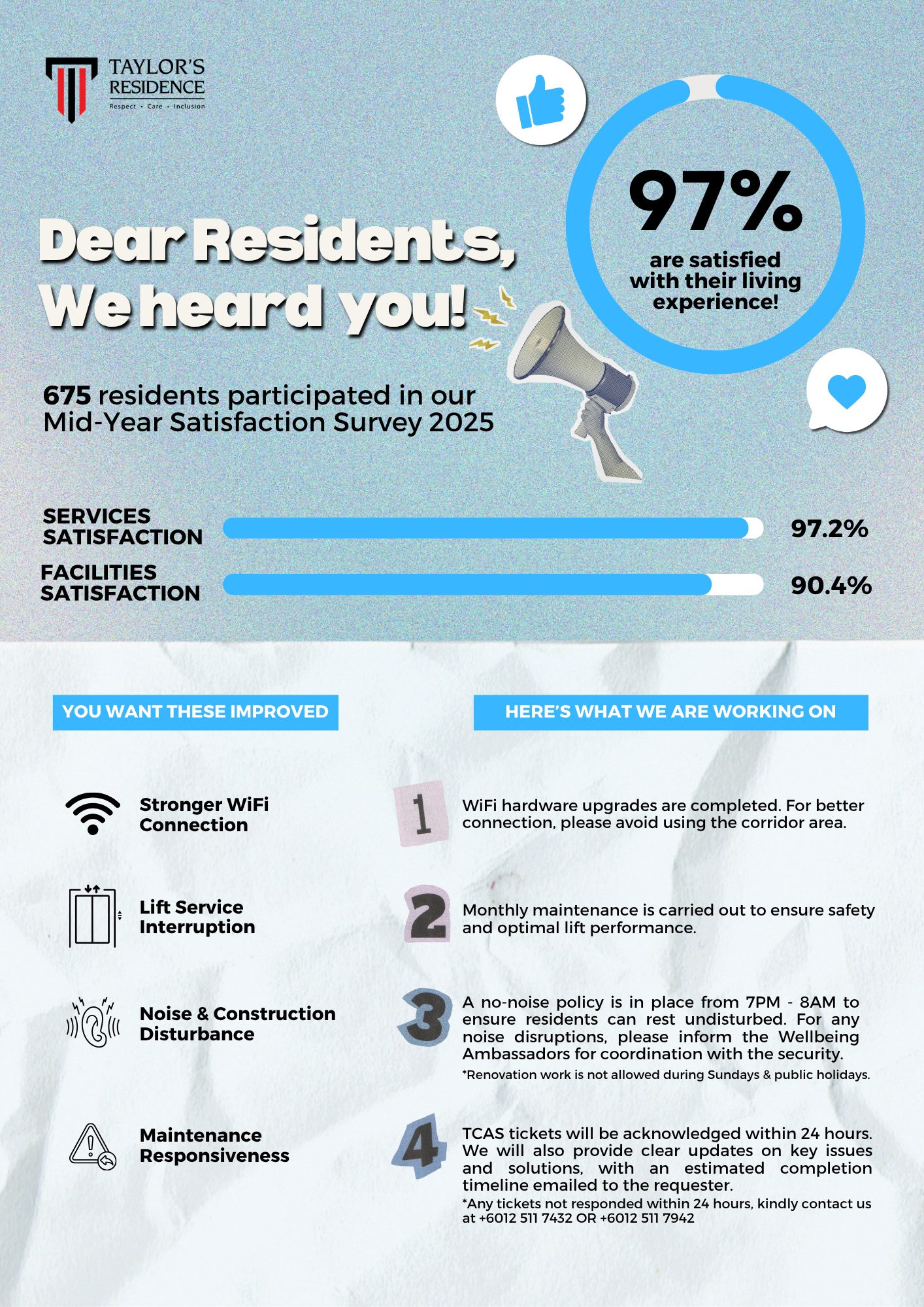 Taylor's Residence - Mid Year Satisfaction Survey Results
