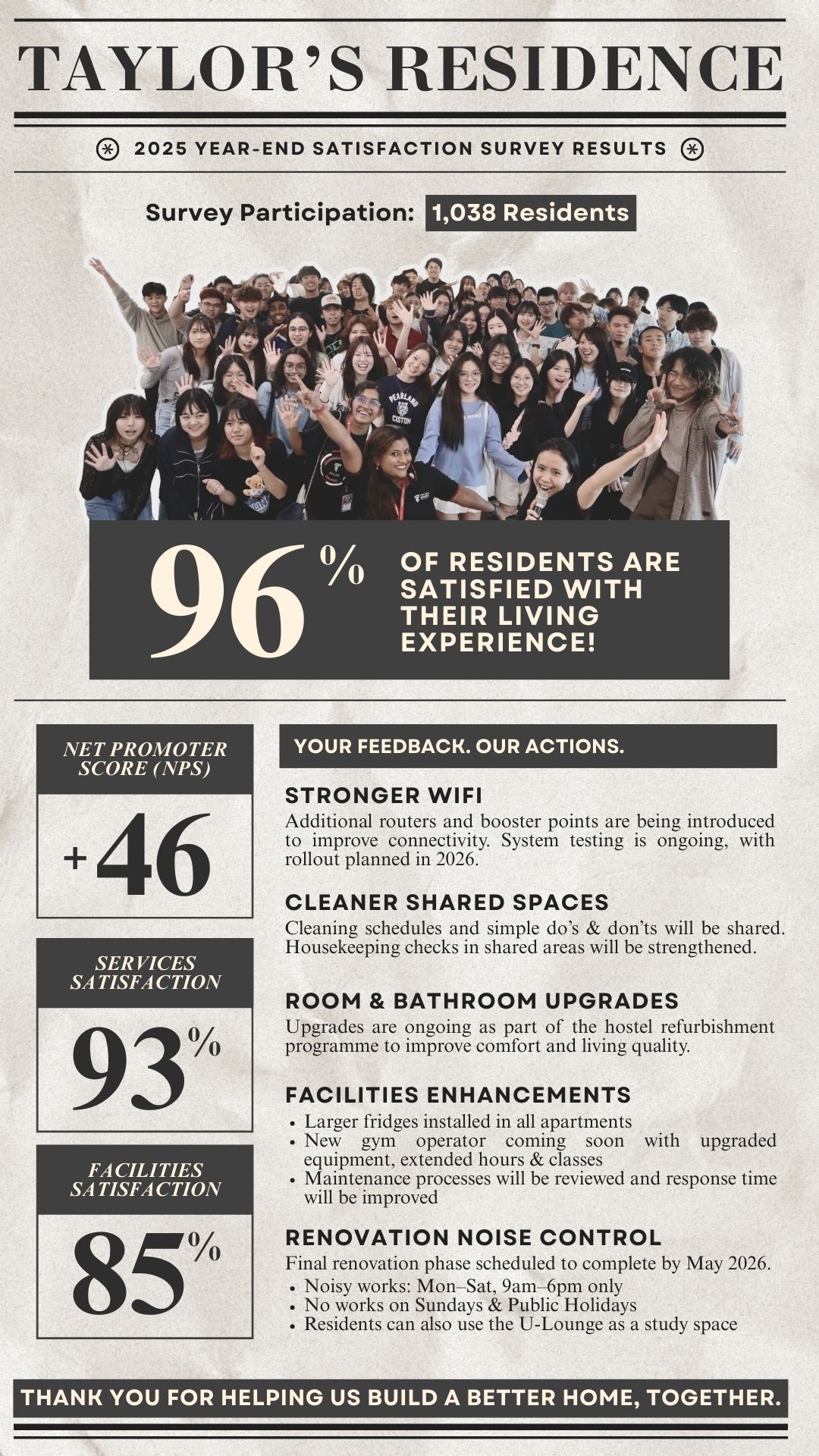 Taylor's Residence Year End Satisfaction Survey Results