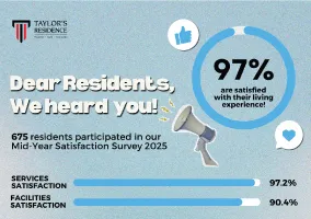 Taylor's Residence - Mid Year Satisfaction Survey 2025
